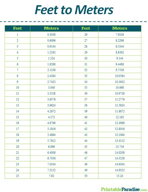 11m to feet|meters to feet calculator.